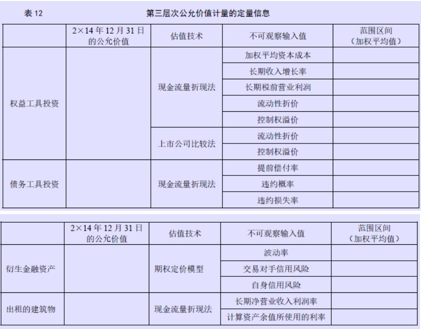 企业会计准则应用指南第39号——公允价值计量(2014) -12