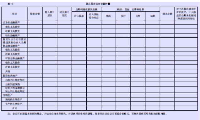 企业会计准则应用指南第39号——公允价值计量(2014) -13