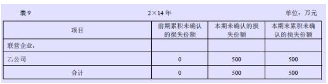 企业会计准则应用指南第41号——在其他主体中权益的披露(2014) -11