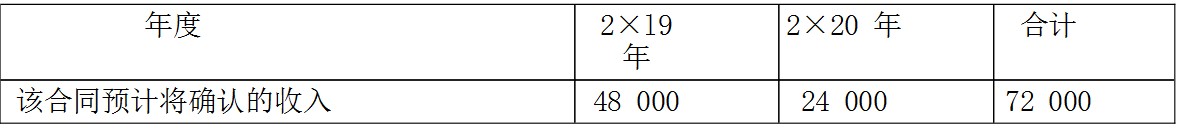 企业会计准则应用指南第14号——收入(2018）-6