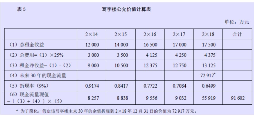 企业会计准则应用指南第39号——公允价值计量(2014) -5