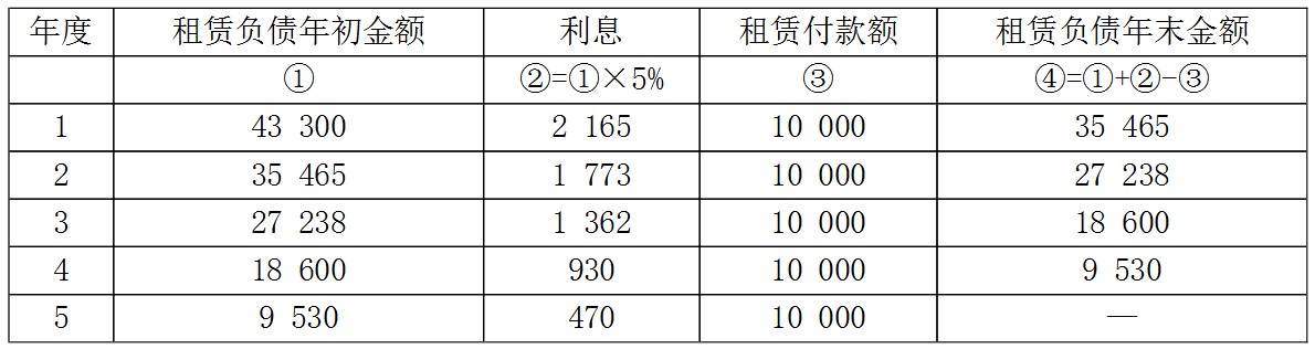 企业会计准则应用指南第21号——租赁(2019)-9