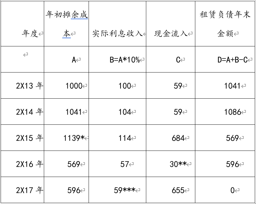 企业会计准则应用指南第22号——金融工具确认和计量(2018)-3