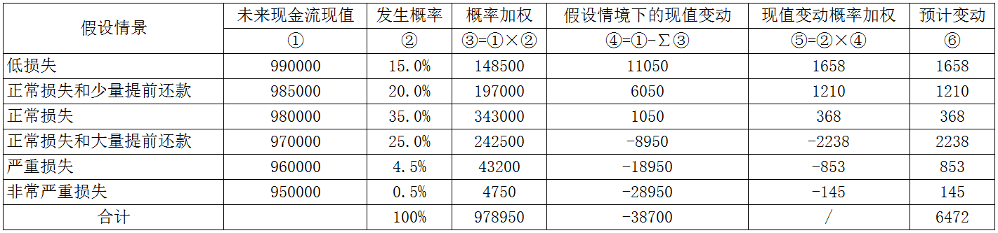 企业会计准则应用指南第23号——金融资产转移(2018)-1