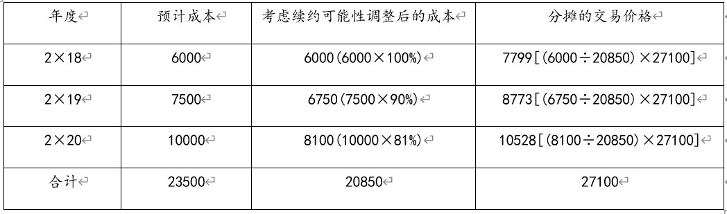 企业会计准则应用指南第14号——收入(2018）-3