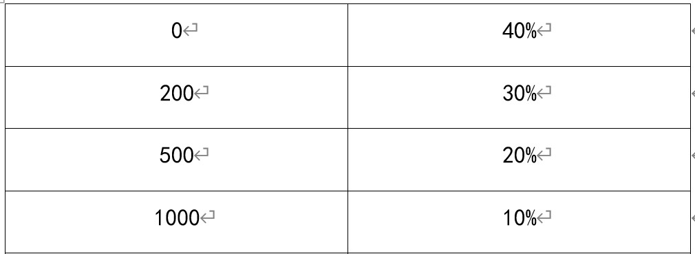 企业会计准则应用指南第14号——收入(2018）-2