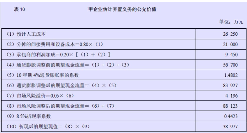 企业会计准则应用指南第39号——公允价值计量(2014) -10