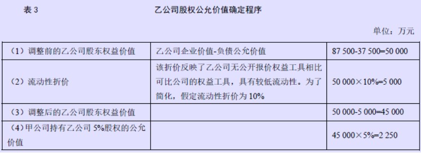 企业会计准则应用指南第39号——公允价值计量(2014) -3