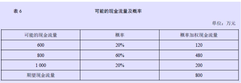 企业会计准则应用指南第39号——公允价值计量(2014) -6