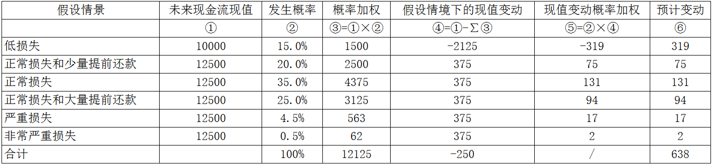 企业会计准则应用指南第23号——金融资产转移(2018)-2