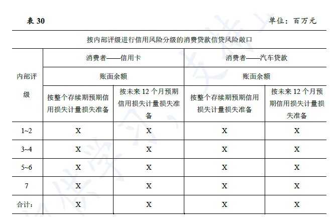 企业会计准则应用指南第37号——金融工具列报(2018)-26