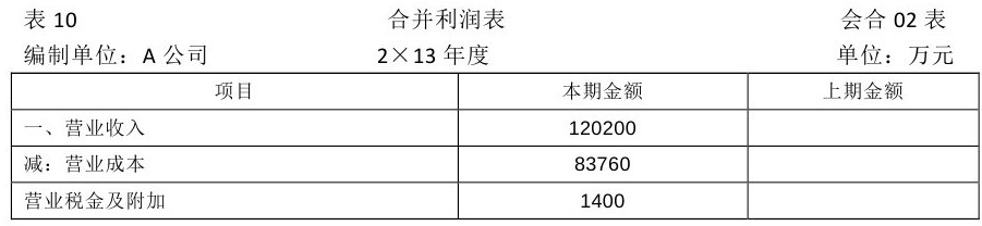 企业会计准则应用指南第33号——合并财务报表(2014)-19