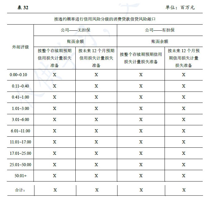 企业会计准则应用指南第37号——金融工具列报(2018)-28