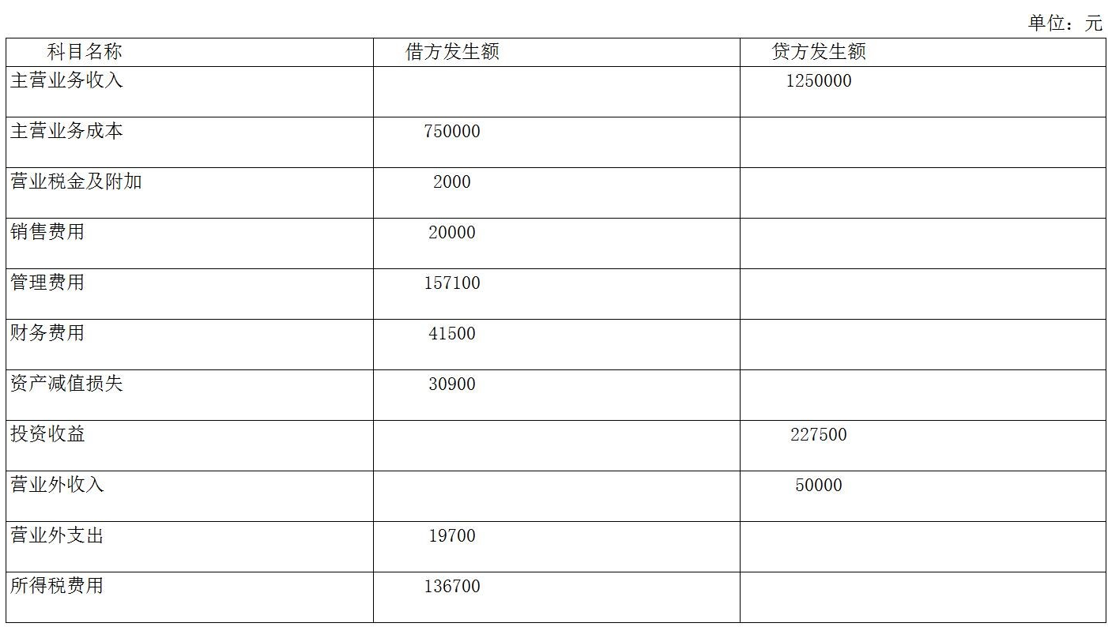 企业会计准则应用指南第30号——财务报表列报(2014)-6