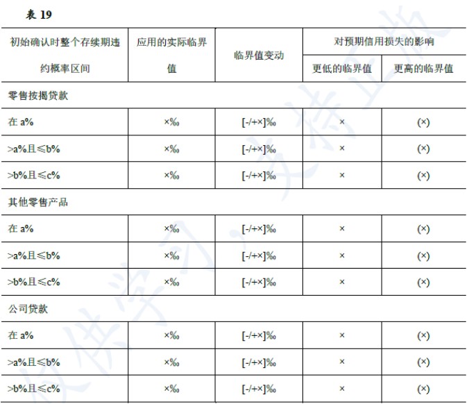 企业会计准则应用指南第37号——金融工具列报(2018)-17