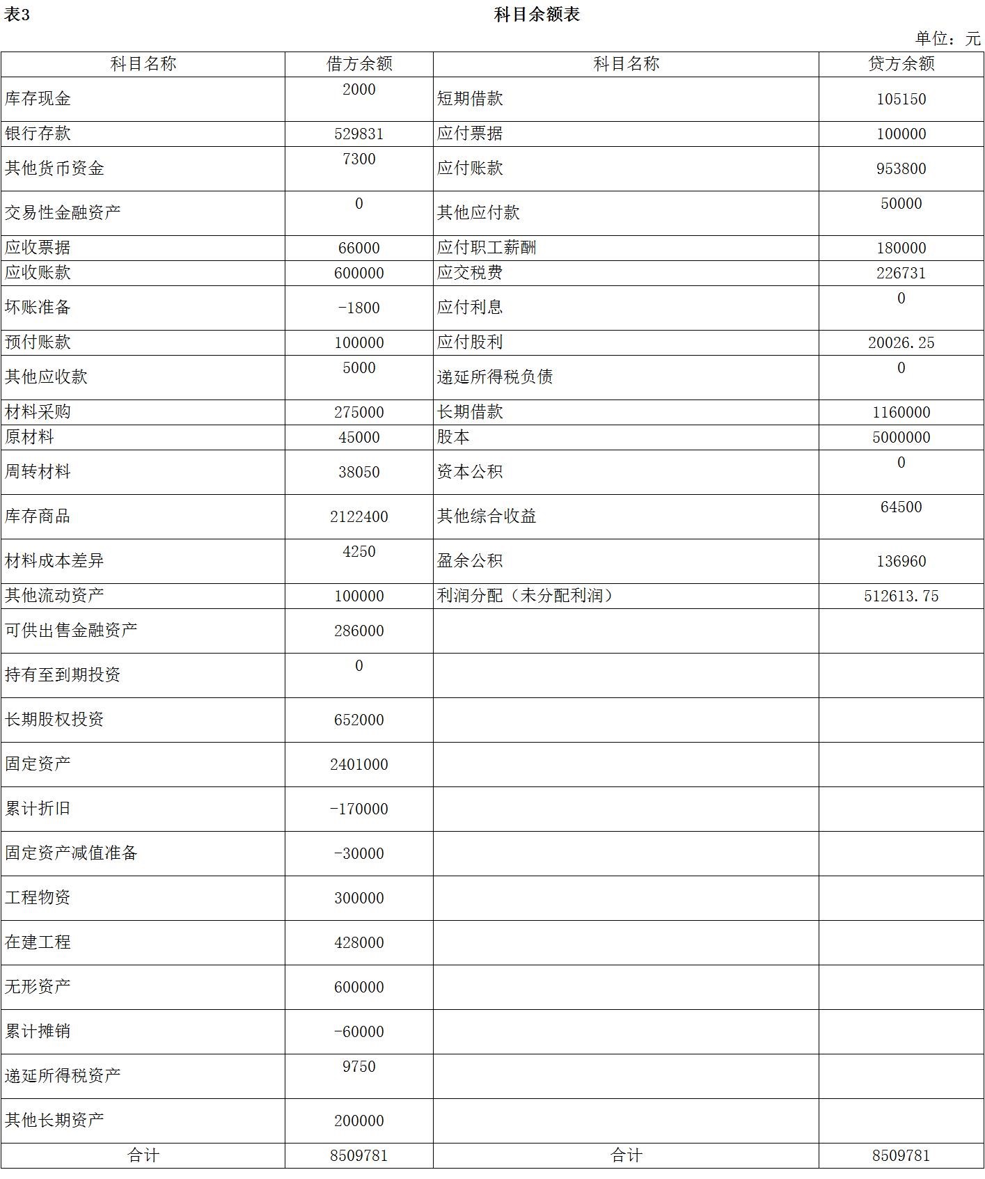 企业会计准则应用指南第30号——财务报表列报(2014)-3