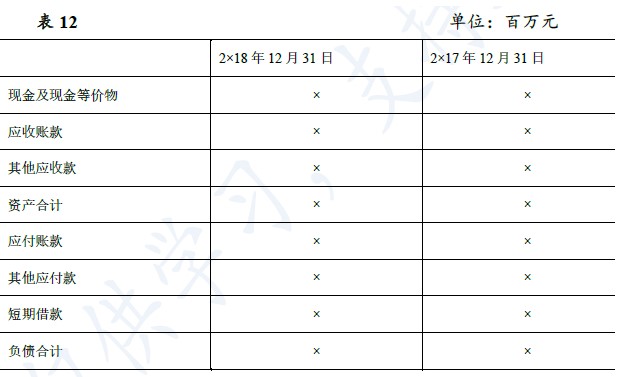 企业会计准则应用指南第37号——金融工具列报(2018)-11