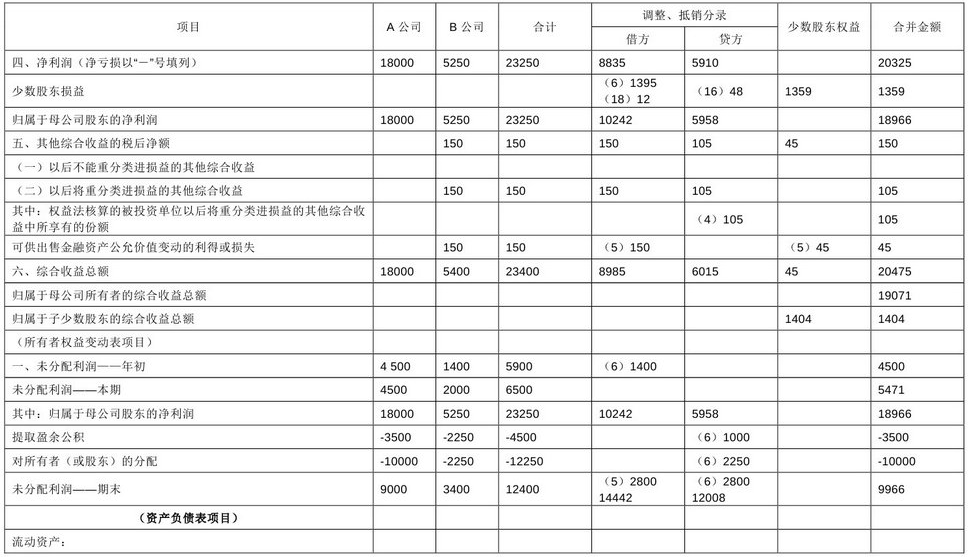 企业会计准则应用指南第33号——合并财务报表(2014)-13