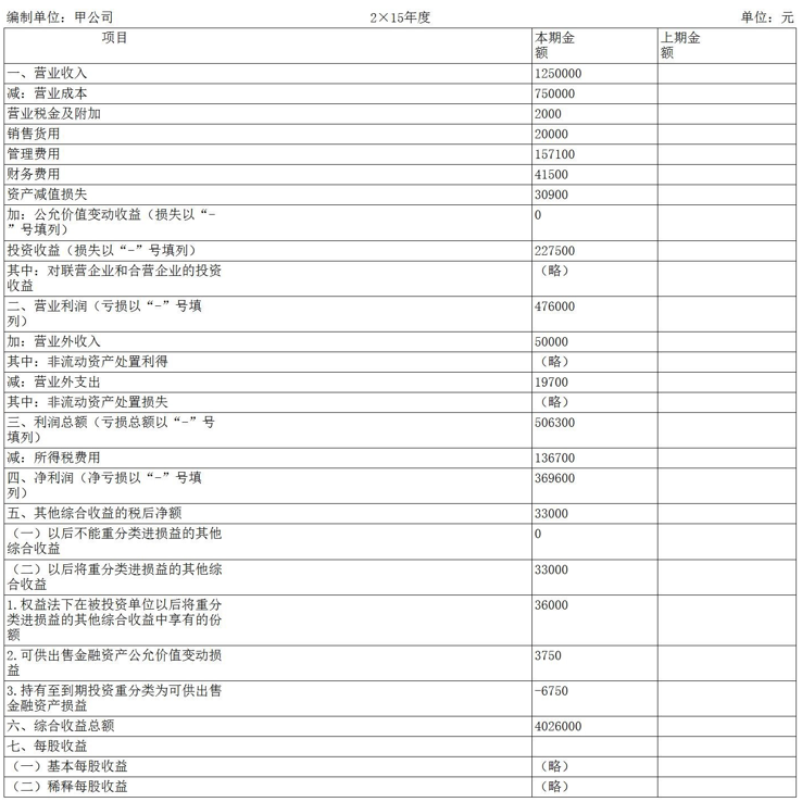 企业会计准则应用指南第30号——财务报表列报(2014)-8