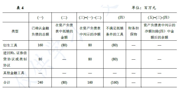 企业会计准则应用指南第37号——金融工具列报(2018)-4