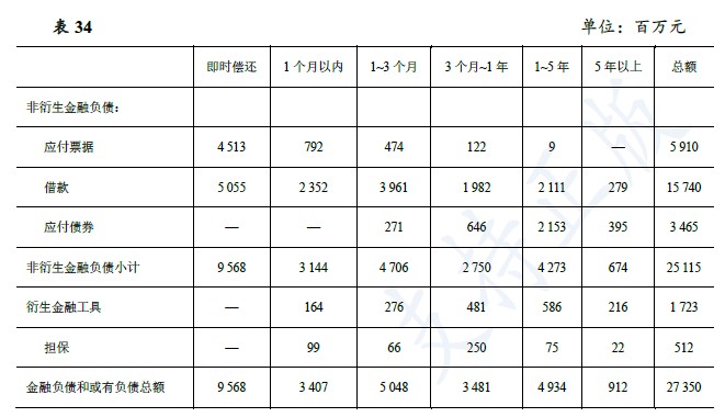 企业会计准则应用指南第37号——金融工具列报(2018)-30