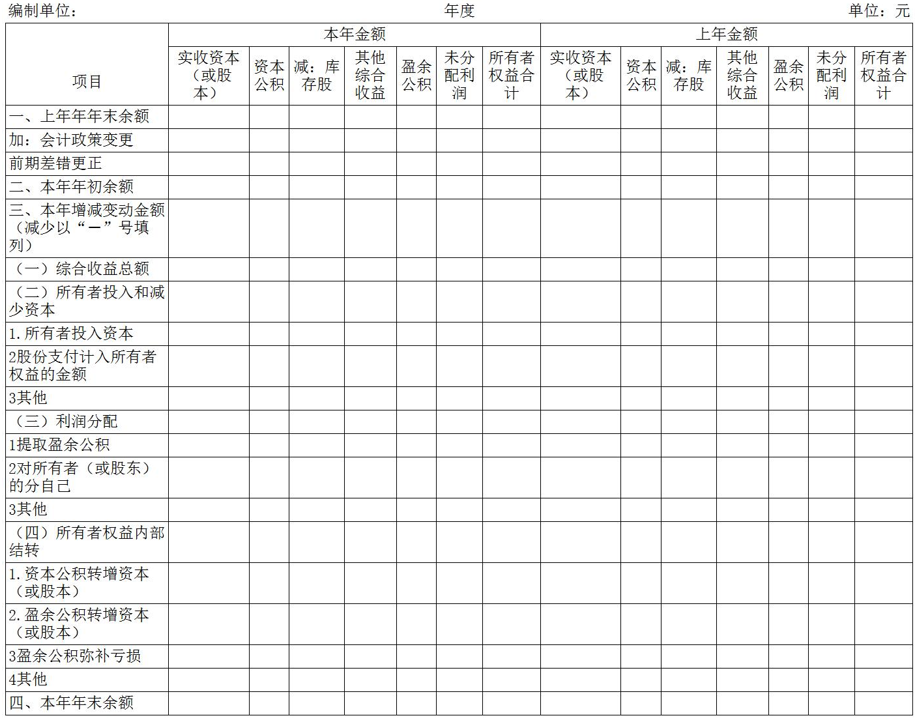 企业会计准则应用指南第30号——财务报表列报(2014)-9