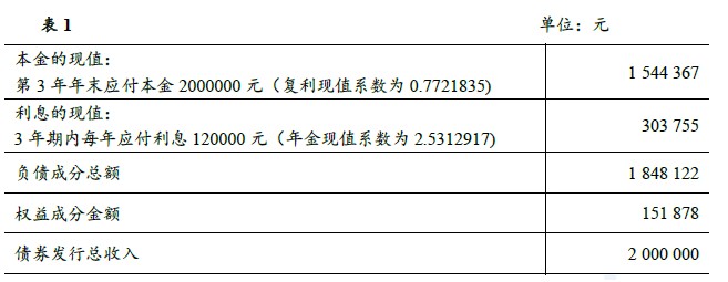 企业会计准则应用指南第37号——金融工具列报(2018)-1