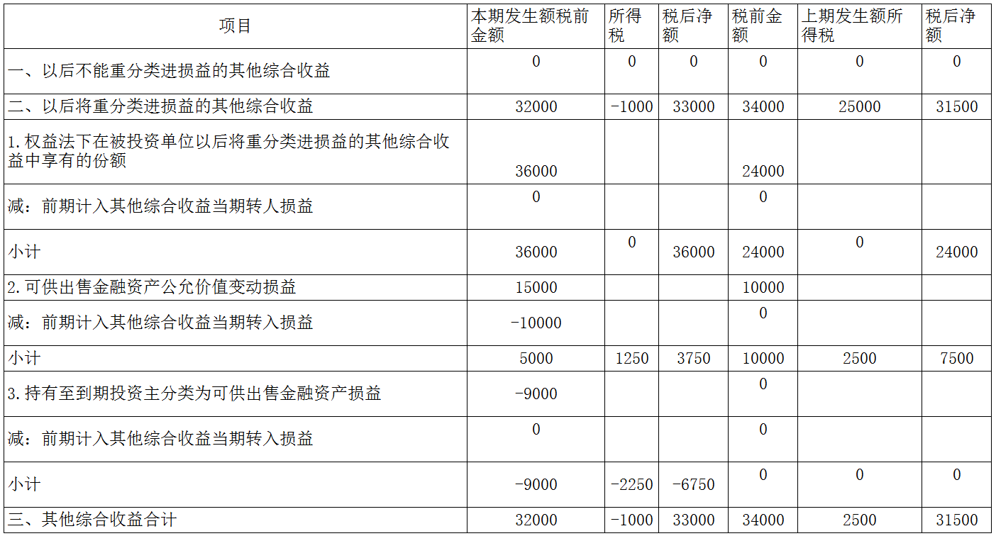 企业会计准则应用指南第30号——财务报表列报(2014)-14