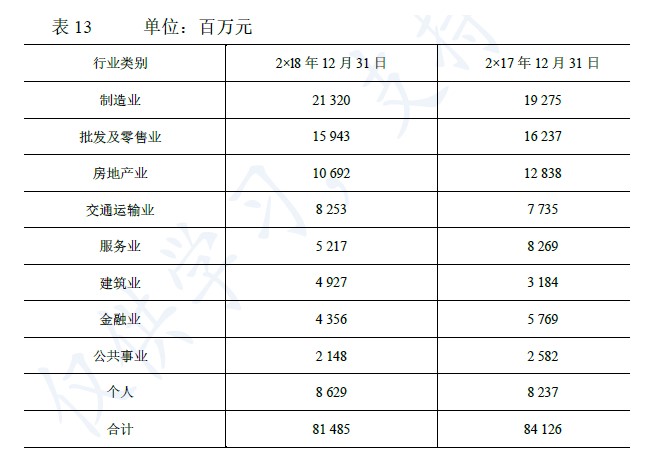 企业会计准则应用指南第37号——金融工具列报(2018)-12