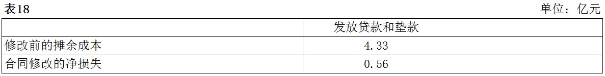 企业会计准则应用指南第37号——金融工具列报(2018)-16