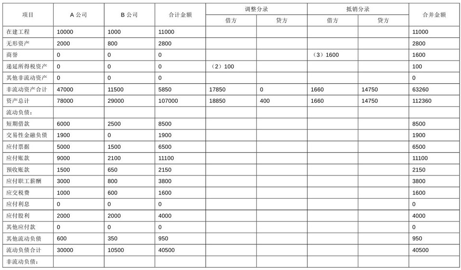 企业会计准则应用指南第33号——合并财务报表(2014)-4