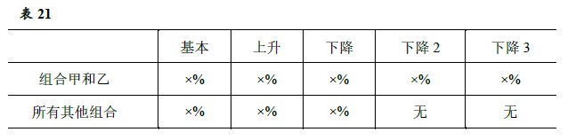 企业会计准则应用指南第37号——金融工具列报(2018)-19