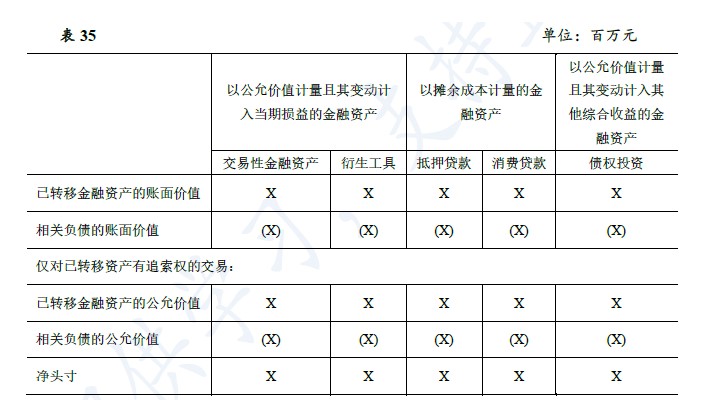 企业会计准则应用指南第37号——金融工具列报(2018)-31