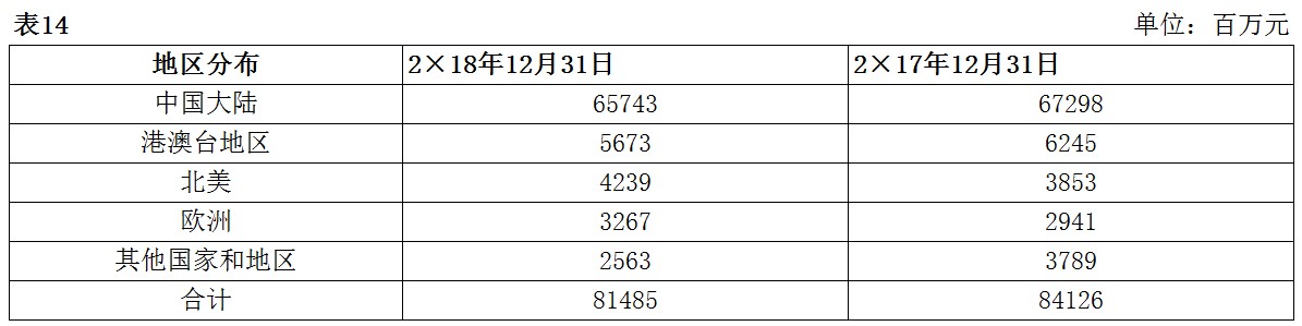 企业会计准则应用指南第37号——金融工具列报(2018)-13