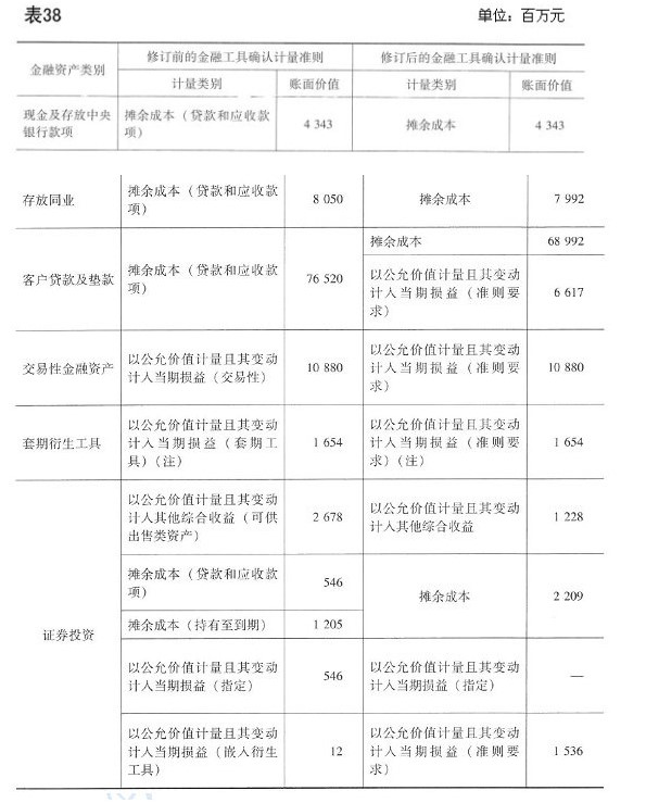 企业会计准则应用指南第37号——金融工具列报(2018)-33