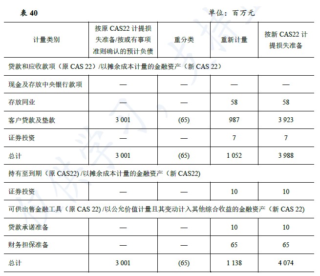 企业会计准则应用指南第37号——金融工具列报(2018)-35