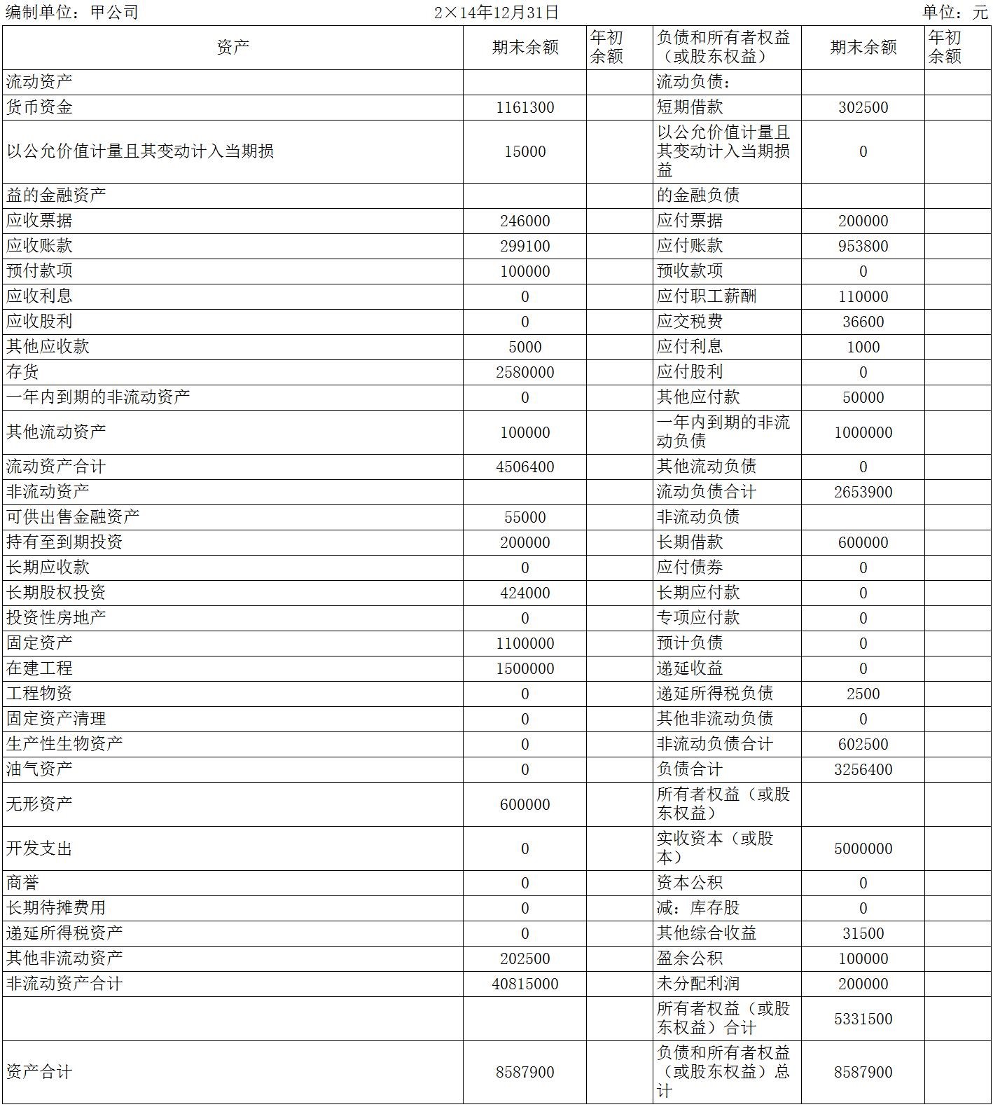 企业会计准则应用指南第30号——财务报表列报(2014)-2