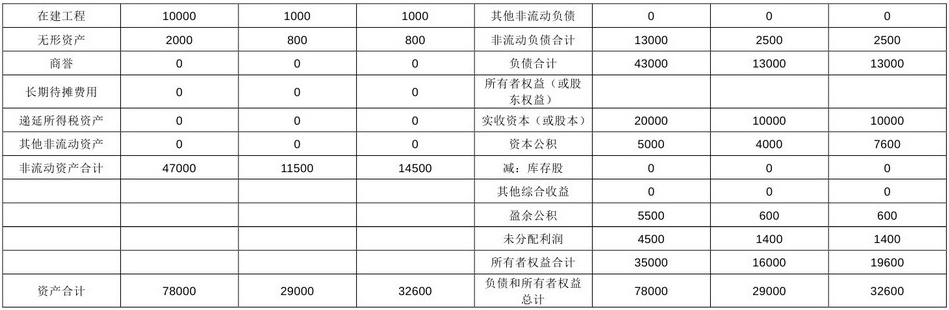 企业会计准则应用指南第33号——合并财务报表(2014)-2