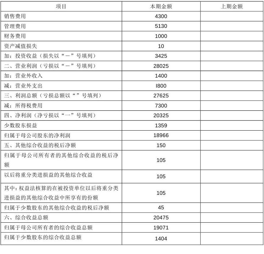 企业会计准则应用指南第33号——合并财务报表(2014)-20