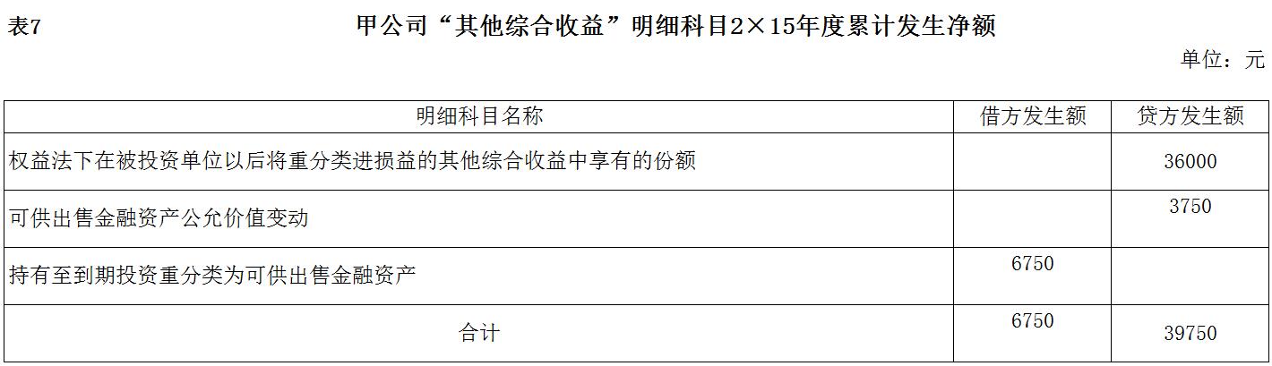 企业会计准则应用指南第30号——财务报表列报(2014)-7