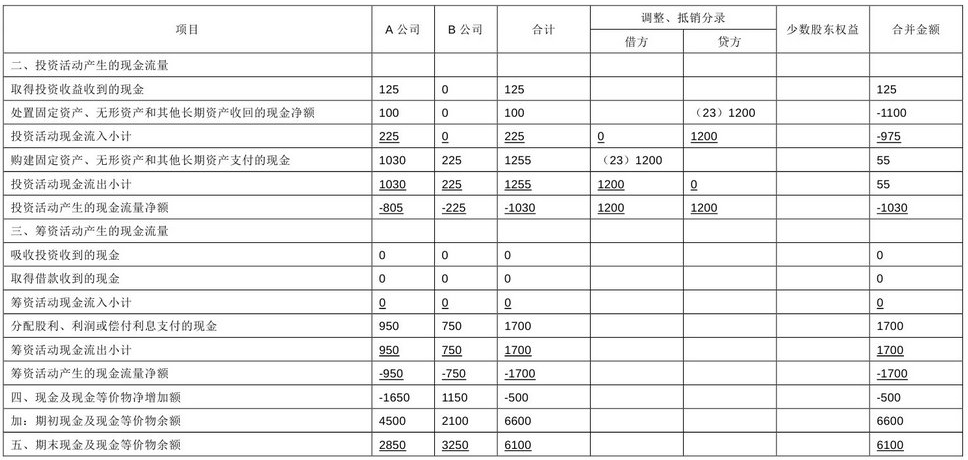 企业会计准则应用指南第33号——合并财务报表(2014)-17