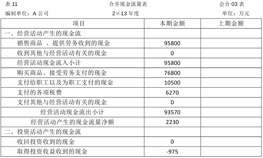 企业会计准则应用指南第33号——合并财务报表(2014)-21