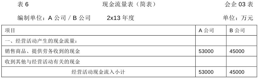 企业会计准则应用指南第33号——合并财务报表(2014)-9