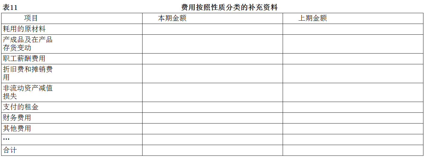 企业会计准则应用指南第30号——财务报表列报(2014)-11