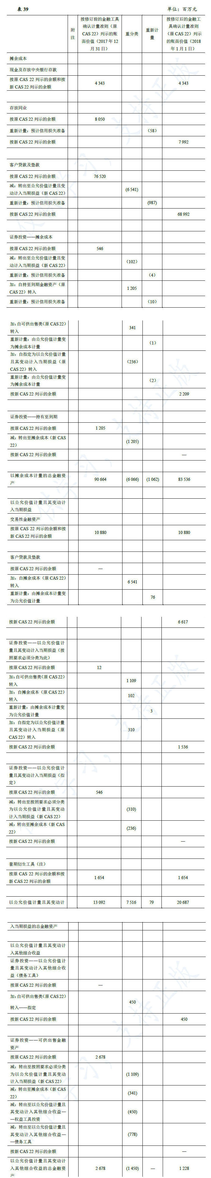 企业会计准则应用指南第37号——金融工具列报(2018)-34