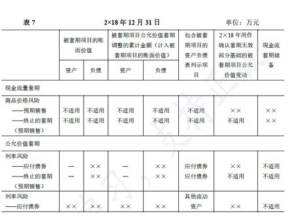 企业会计准则应用指南第37号——金融工具列报(2018)-7