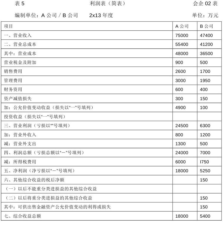 企业会计准则应用指南第33号——合并财务报表(2014)-8