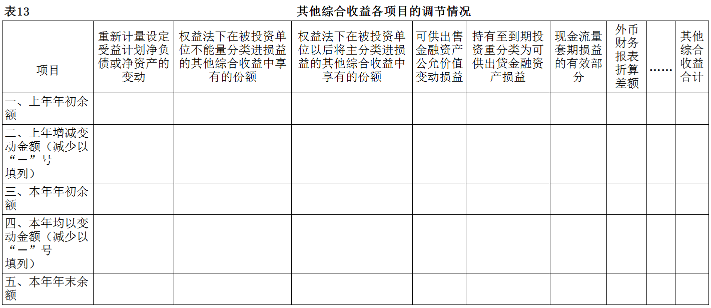 企业会计准则应用指南第30号——财务报表列报(2014)-13