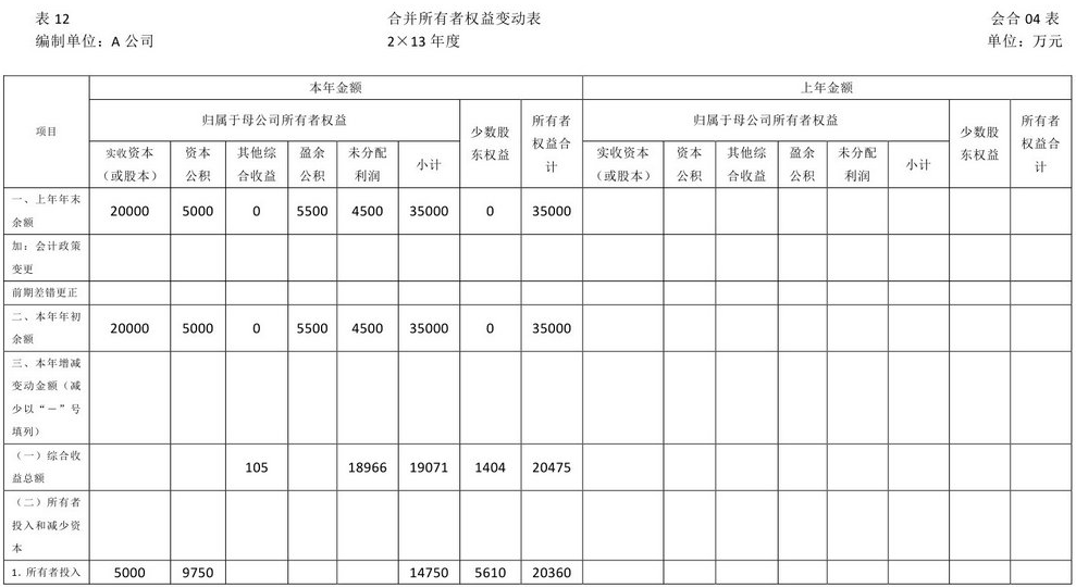 企业会计准则应用指南第33号——合并财务报表(2014)-23