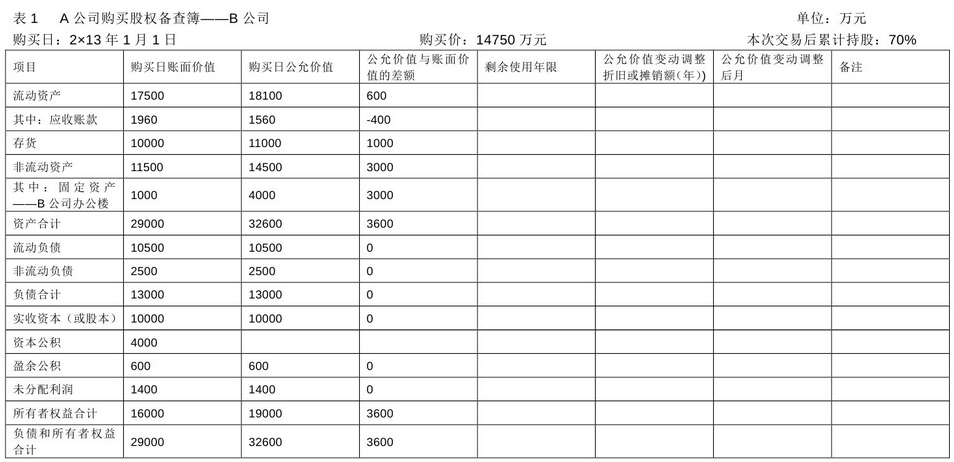 企业会计准则应用指南第33号——合并财务报表(2014)-1